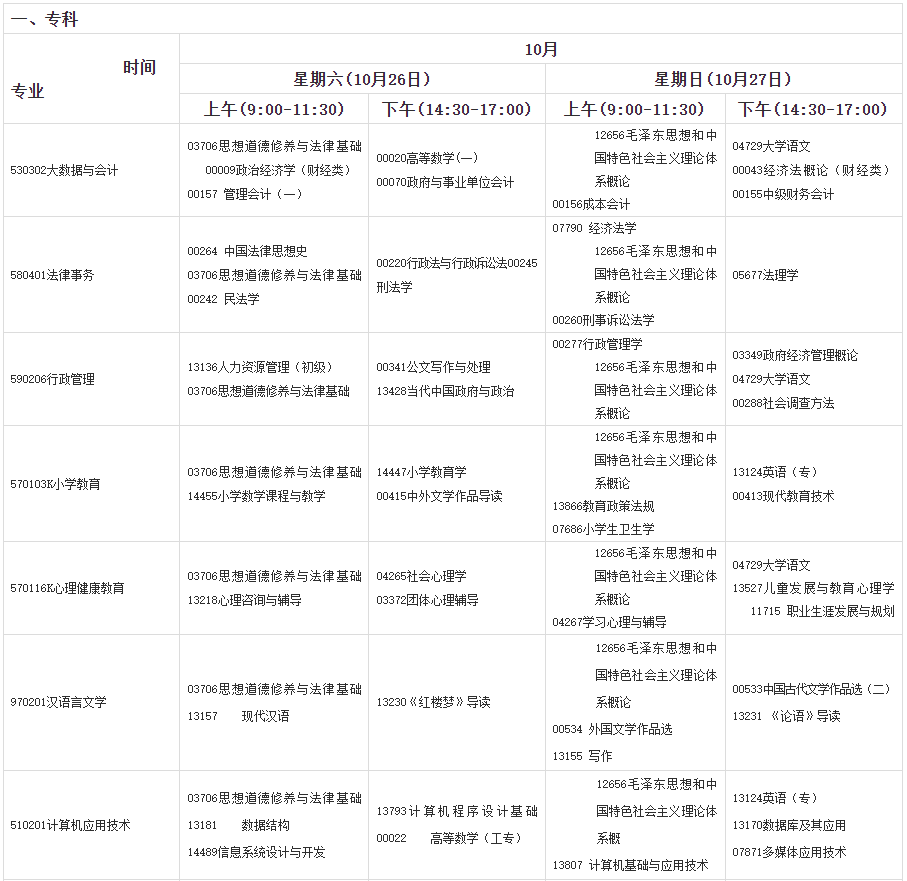 2024年下半年甘肃省高等教育自学考试开考专业及课程考试时间安排