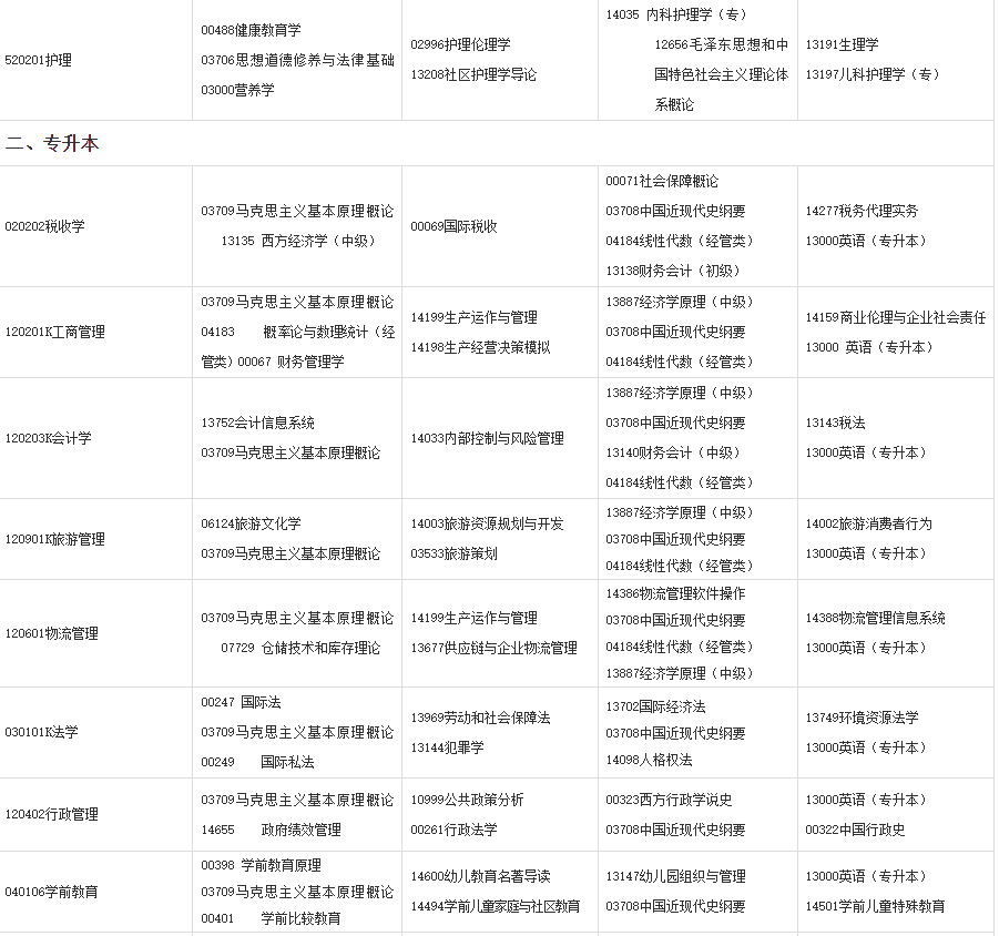 2024年下半年甘肃省高等教育自学考试开考专业及课程考试时间安排