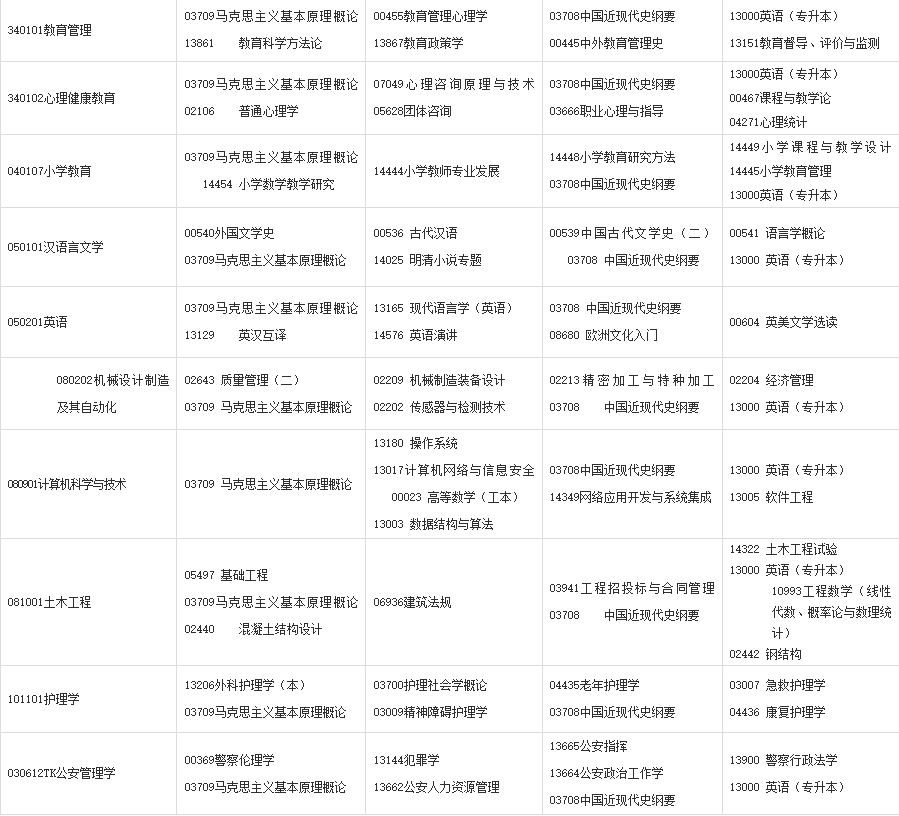 2024年下半年甘肃省高等教育自学考试开考专业及课程考试时间安排