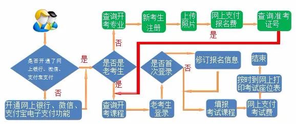 2024年10月甘肃自考报名指南