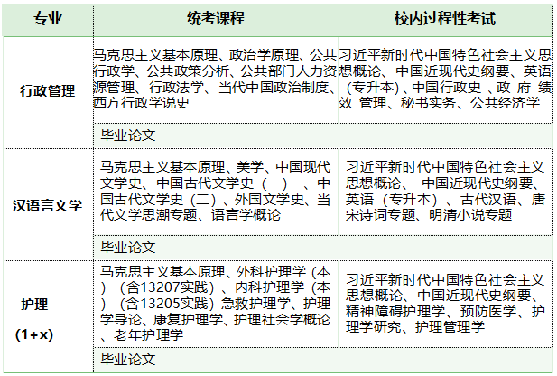 24年兰州大学高等教育自学考试应用型专业助学招生简章全新登场！