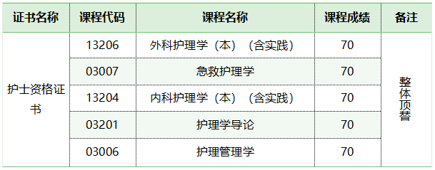 24年兰州大学高等教育自学考试应用型专业助学招生简章全新登场！