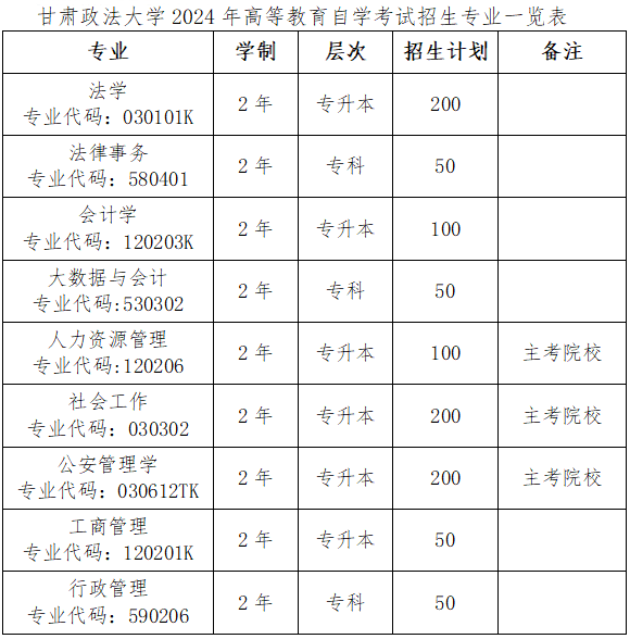 甘肃政法大学：甘肃省24年高等教育自学考试应用型招生报名招生简章！