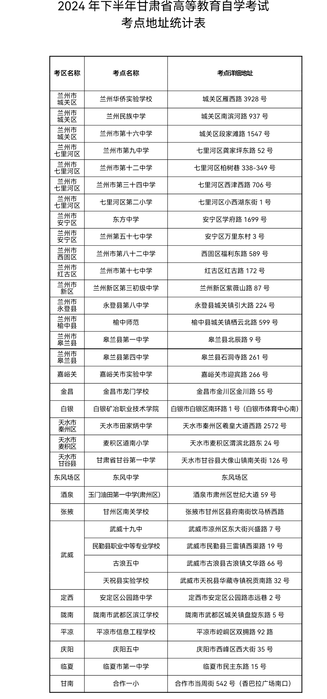 2024年下半年甘肃省高等教育自学考试温馨提示