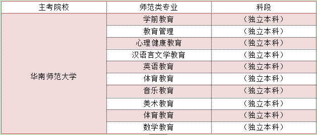 师范大学专升本