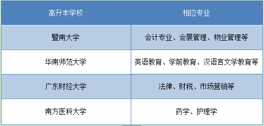 广东高升本学校