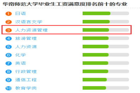 初中升大专